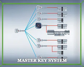 Captain Locksmith Shop Los Angeles, CA 310-765-9487 Captain Locksmith Shop Los Angeles, CA 310-765-9487 - master-key